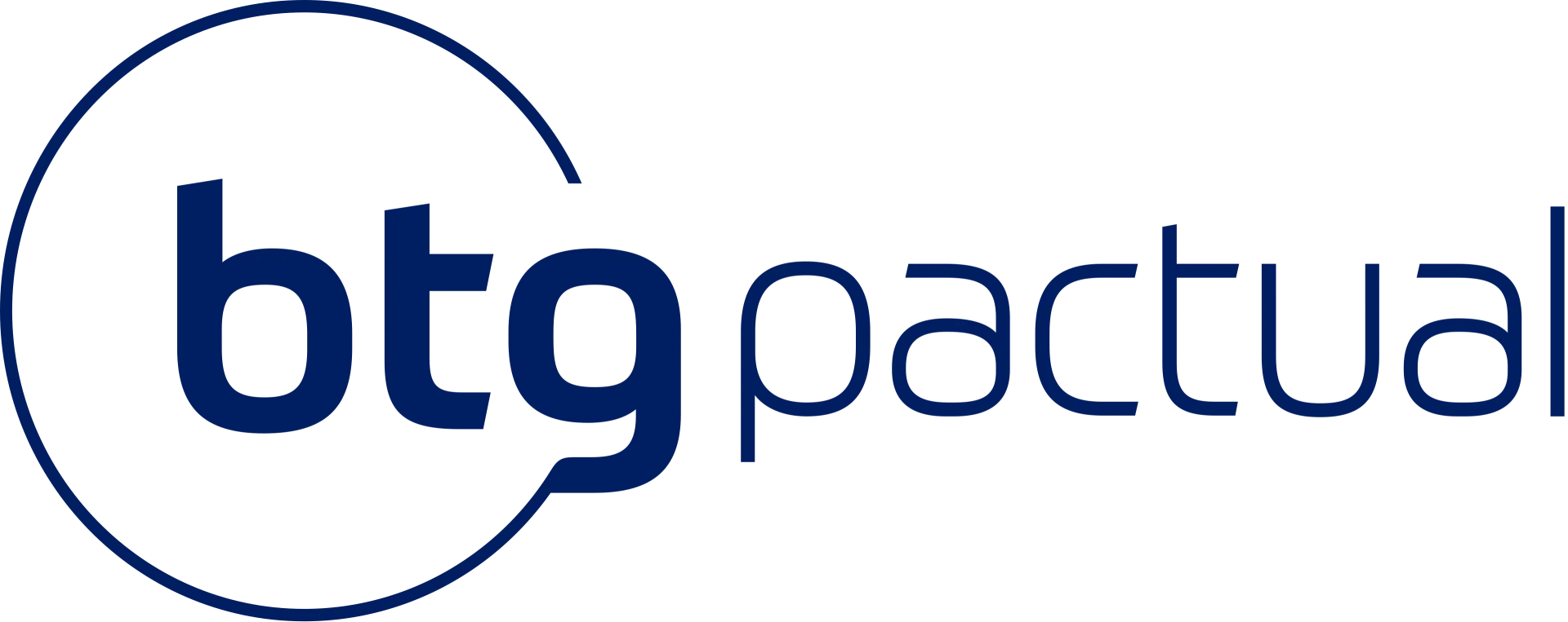 BTG Pactual